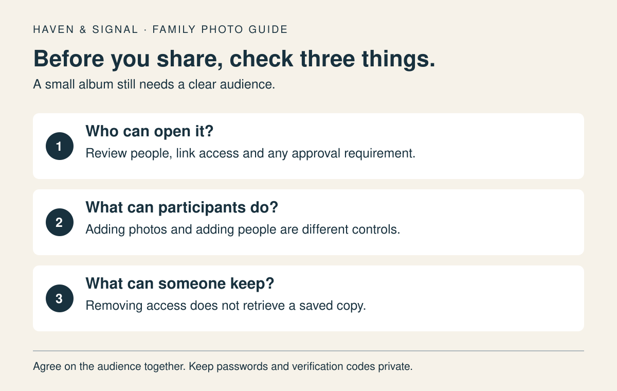 Three checks before sharing an album: who can open it, who can change or add to it, and which copies a recipient can keep.