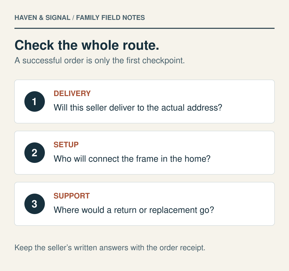 Three questions before buying: will the seller deliver to the address, who will connect the frame at home, and where would a return or replacement go?